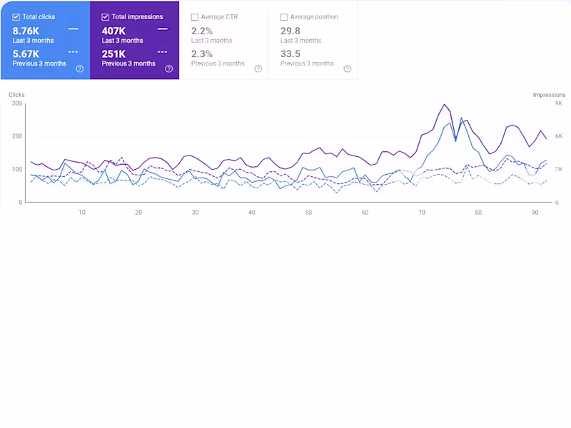Cover image for Local SEO Optimization for Service-Based Business