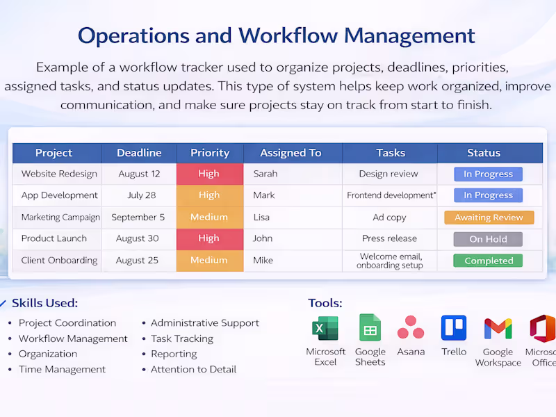 Cover image for Operations and Workflow Management
Example of