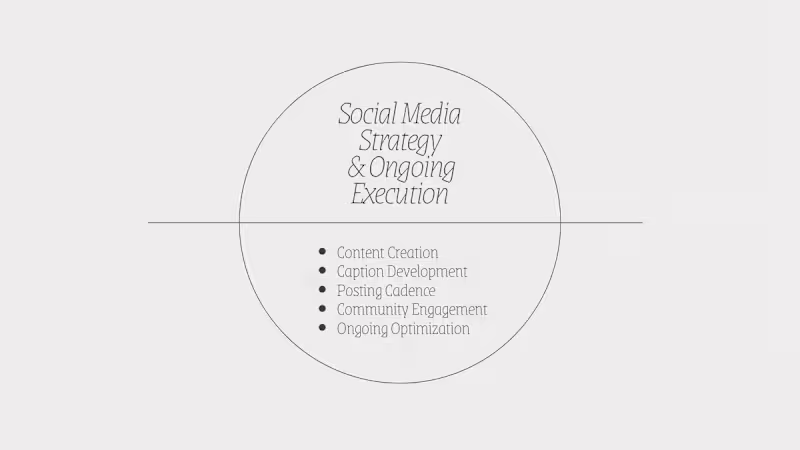Cover image for Strategic Social Media Content with Ongoing Support