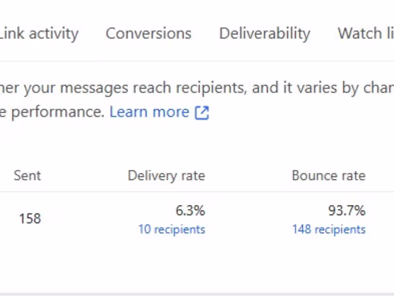 Cover image for High-Converting Email Campaign for an
