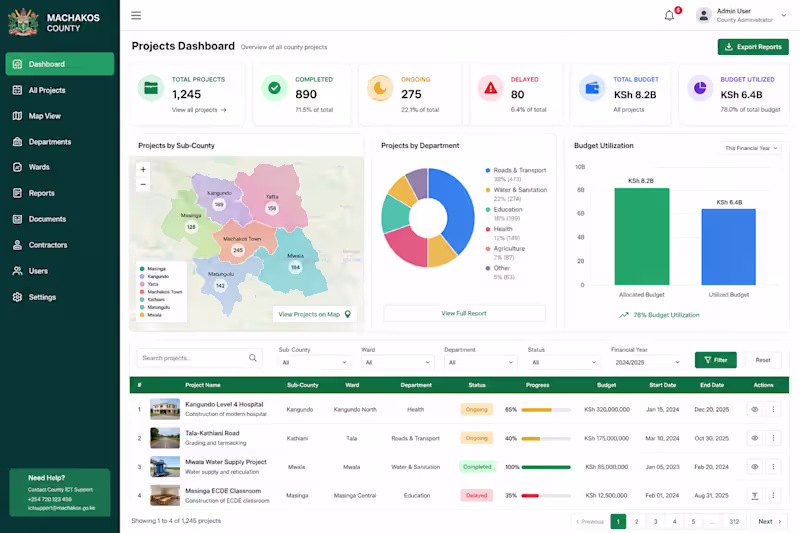 Cover image for Cleansed the Projects Dashboard for