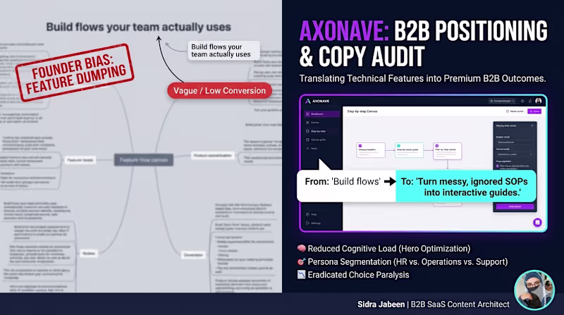Cover image for Axonave B2B SaaS Landing Page