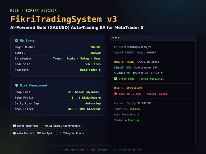 Cover image for MQL5 Expert Advisor Development (MetaTrader 5) 