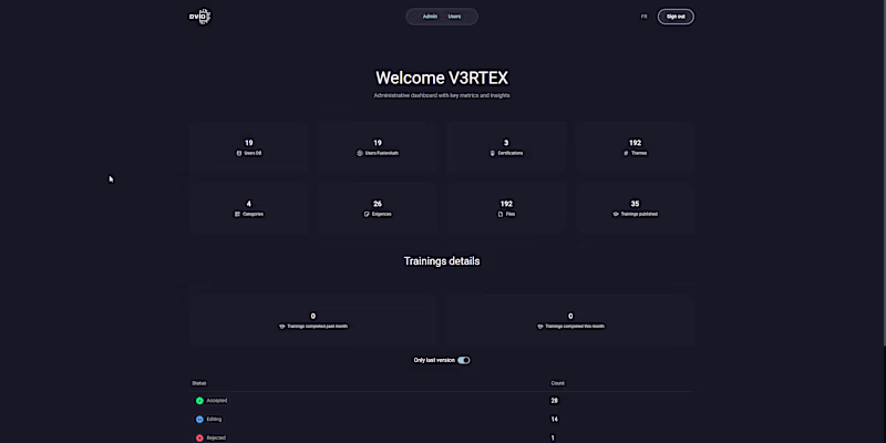Cover image for DVID SaaS - Admin stats