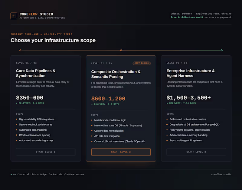 Cover image for AI Automation 