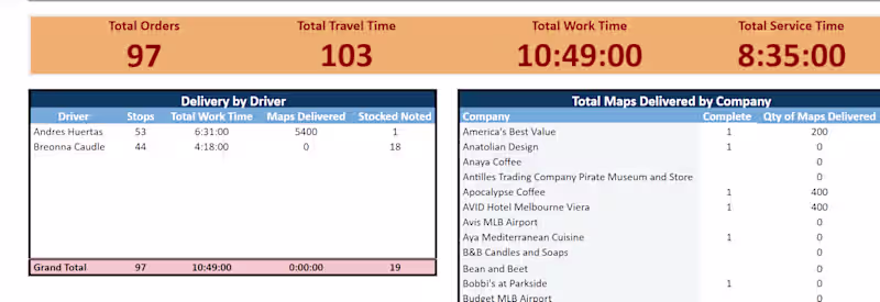 Cover image for Google sheet Database Dashboard Creation