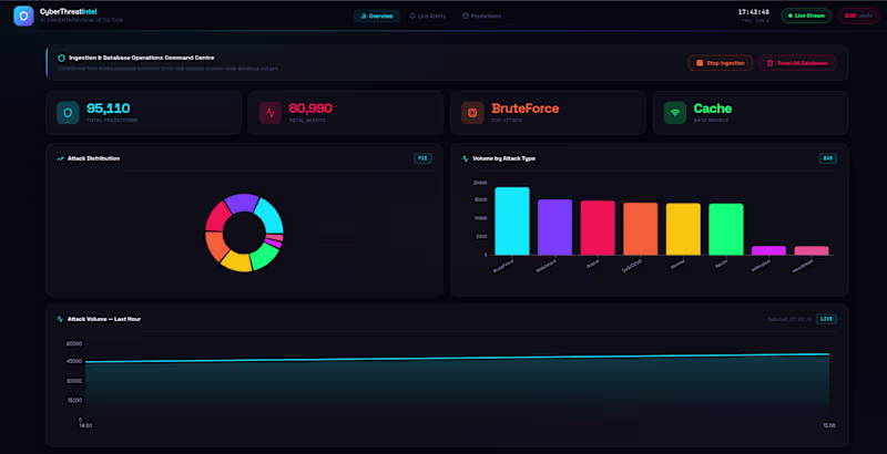 Cover image for  Cyber Threat Intelligence Platform, An