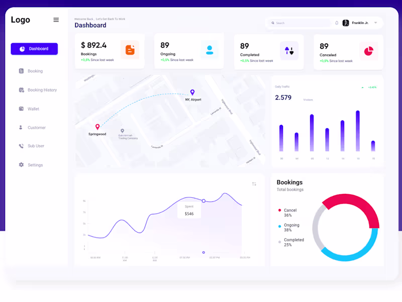 Cover image for Dashboard for Ride Booking App