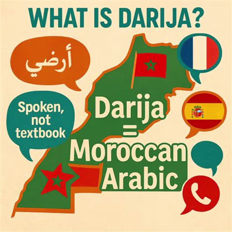 Cover image for Master Your Darija