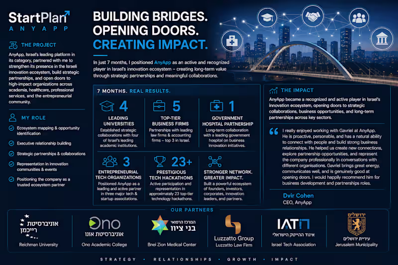 Cover image for Growth Strategy & Strategic Partnerships