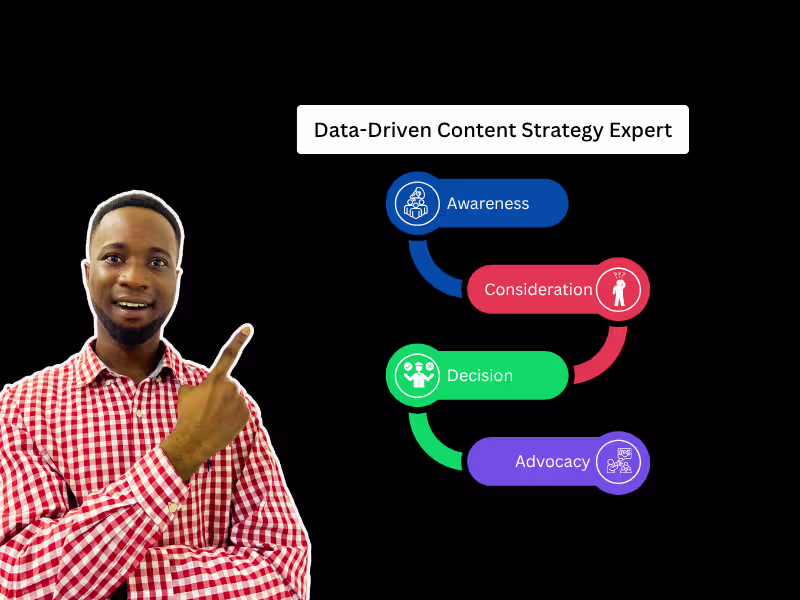 Cover image for Data-Driven Content Strategy Expert