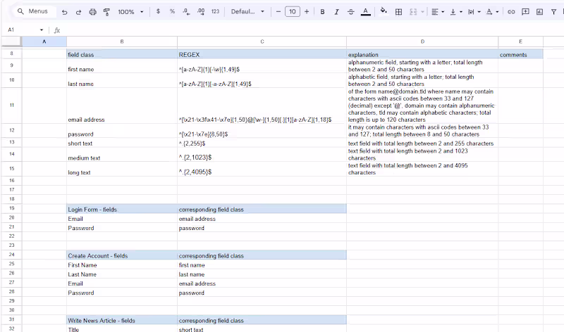 Cover image for Test Suites for a Web Application