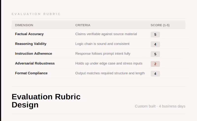 Cover image for Evaluation Rubric Design
