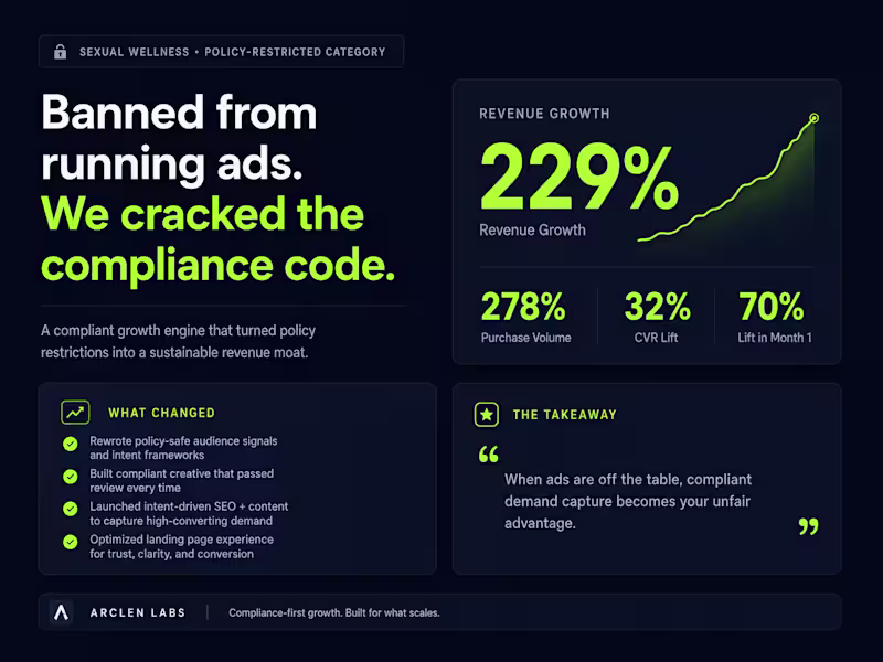 Cover image for 229% Revenue Growth in a Policy-Restricted Category