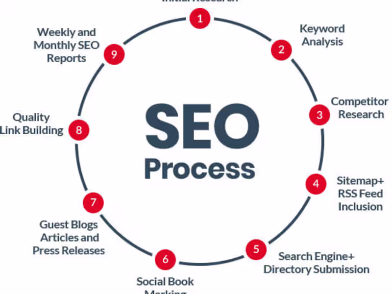 Cover image for  SEO optimization Work for a Newly Launched Website