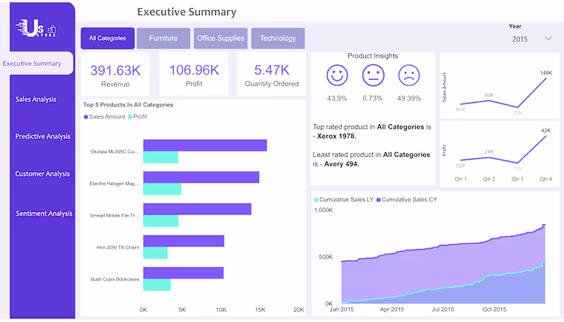Cover image for Custom Power BI Dashboard & Business Intelligence Solution