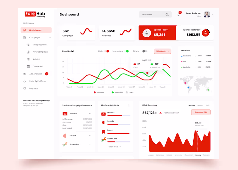 Cover image for Dashboard UI Design