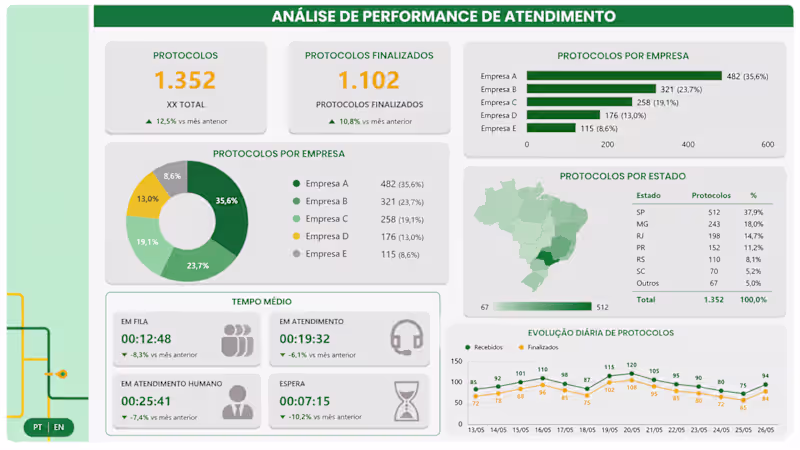 Cover image for I Will Create a Multilingual Dashboard Tailored to Your Brand Id