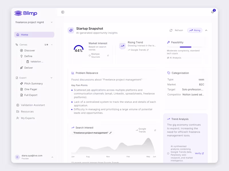 Cover image for Product Design for a First-Time Founder Validation Platform