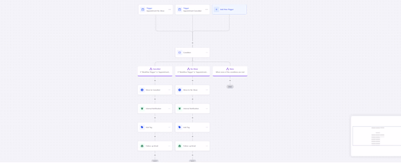 Cover image for GoHighLevel CRM Automation for UNITZERO