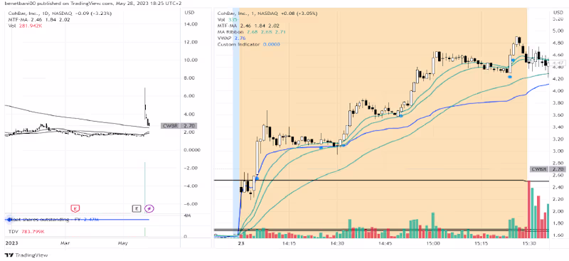 Cover image for Trading and Investing Services
