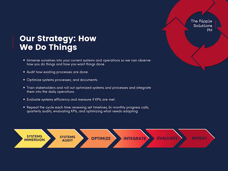 Cover image for Business Operations Manager