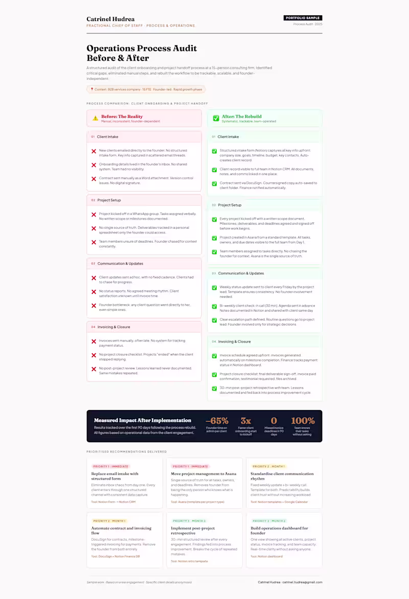 Cover image for Ops Process Audit: Consulting Firm Onboarding