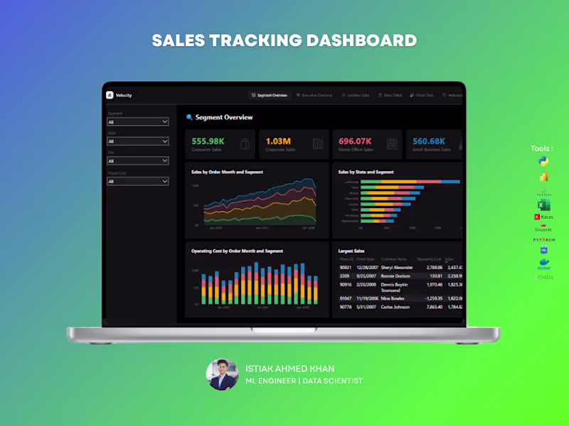 Cover image for The Sales Segment Performance Dashboard