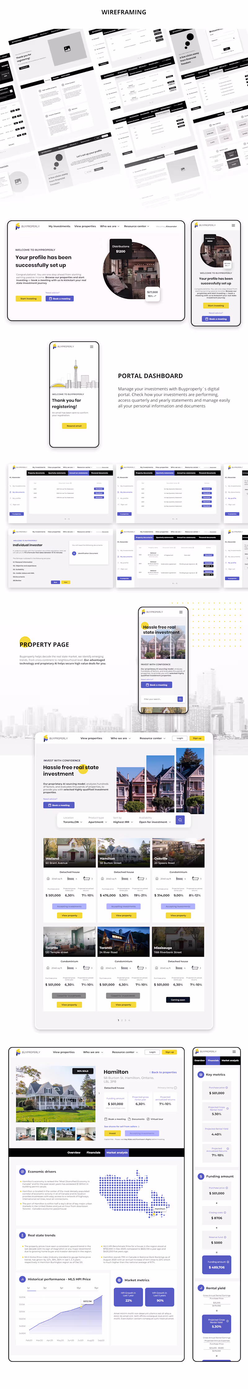 Cover image for Buyproperly: AI powered real state investment for everyone