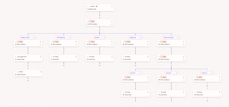 Cover image for Asana CRM Automation for Task