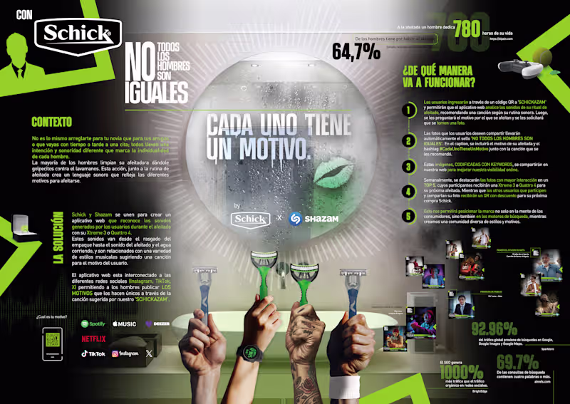Cover image for Young Lions Senior - Schick
