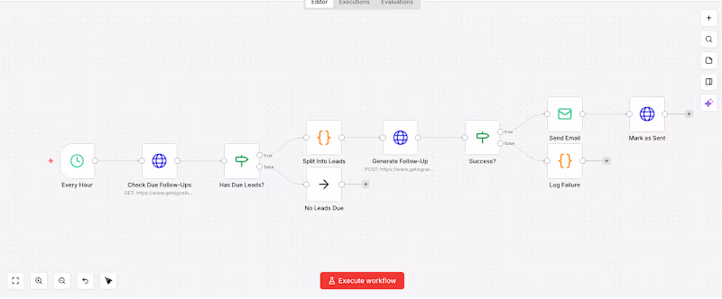 Cover image for Signal Hooks — Outbound Pipeline