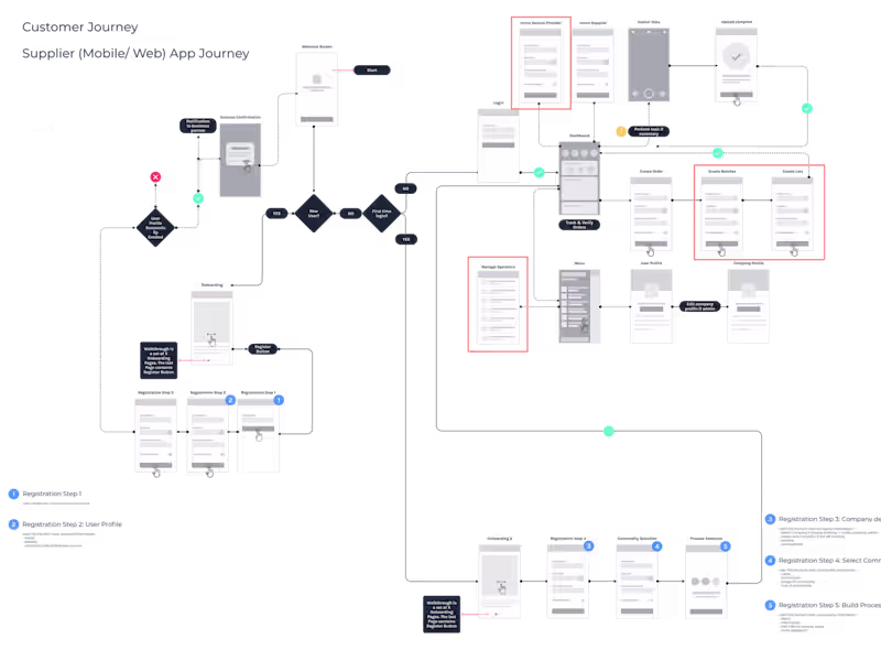 Cover image for Comprehensive UX Audits