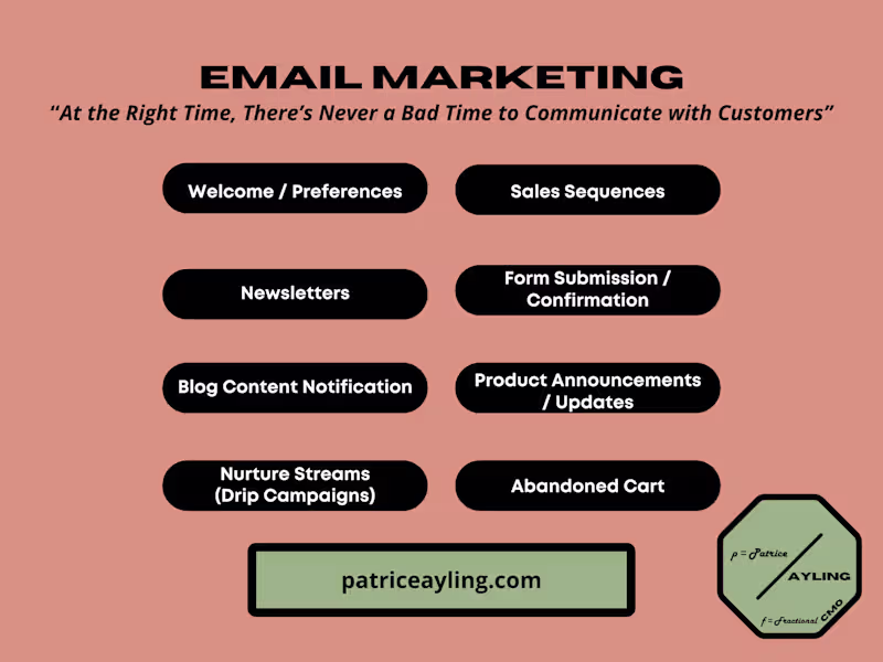 Cover image for Email Marketing 