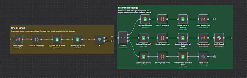 Cover image for AI-Powered Lead Enrichment Workflow for