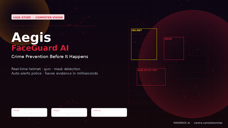 Cover image for Aegis FaceGuard: AI-Powered Crime Prevention