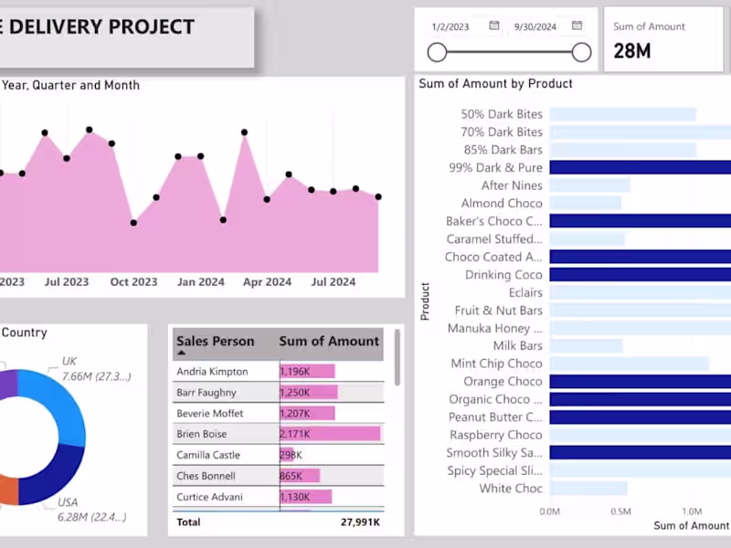 Cover image for Data Analysis and Insights for Smarter Business Decisions"