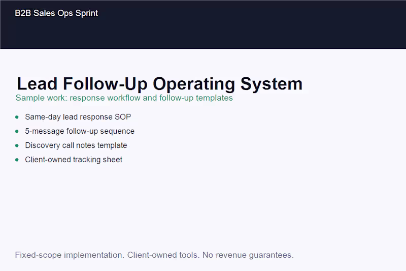 Cover image for Sample Lead Follow-Up Operating System