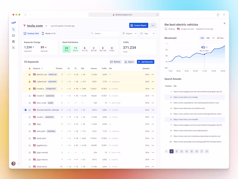 Cover image for What's my SERP - SEO Tool Redesign