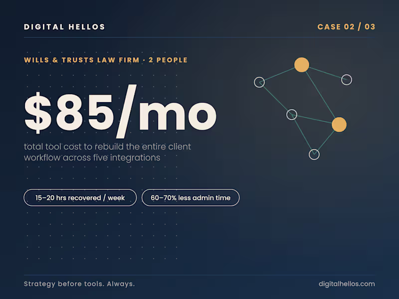 Cover image for Law Firm Workflow Optimization Project