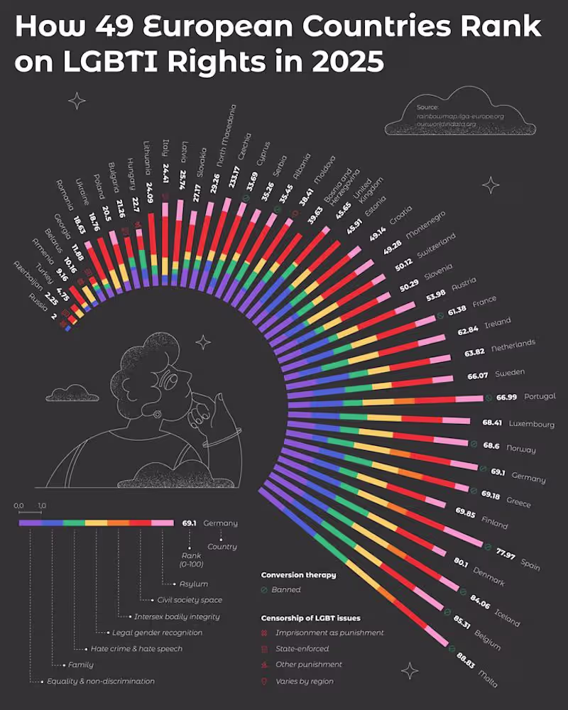 Cover image for How 49 European Countries Rank on LGBT Rights in 2025
