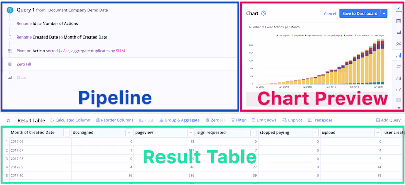 Cover image for Choosing a Visual SQL Query Builder? Here’s What You Should Know