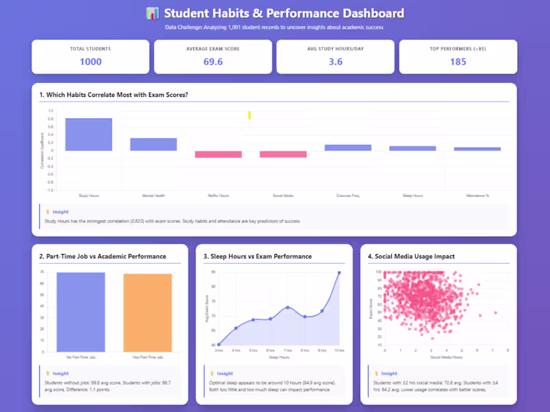 Cover image for Data Cleanup & Reporting Support