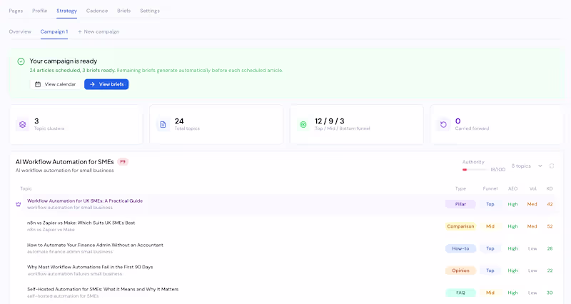 Cover image for Artikle.ai SEO Content Strategy Platform Development