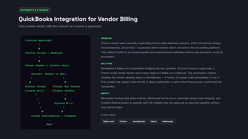 Cover image for Invoice Automation (Worksuite ↔ QuickBooks)
The