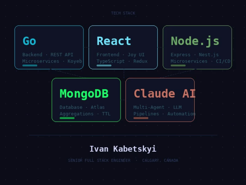 Cover image for AI-Powered Web App Development