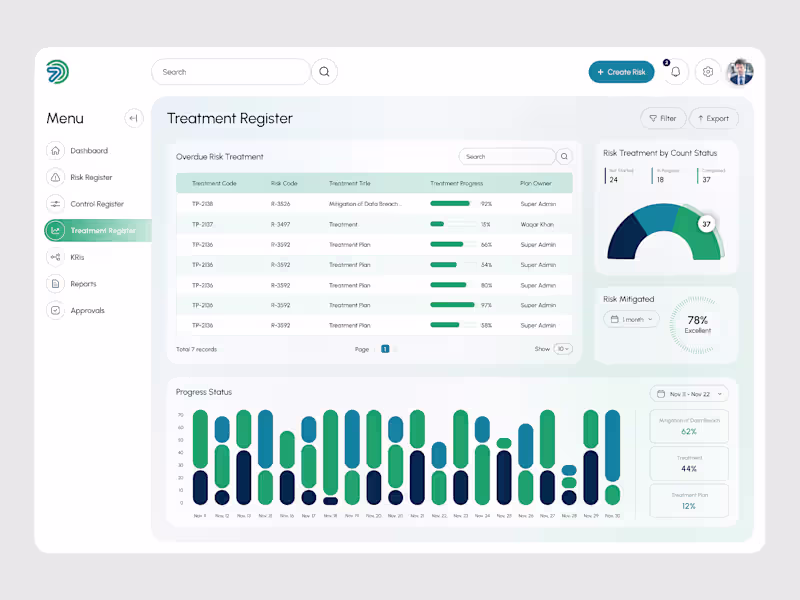 Cover image for Design of Risk Management System Dashboard