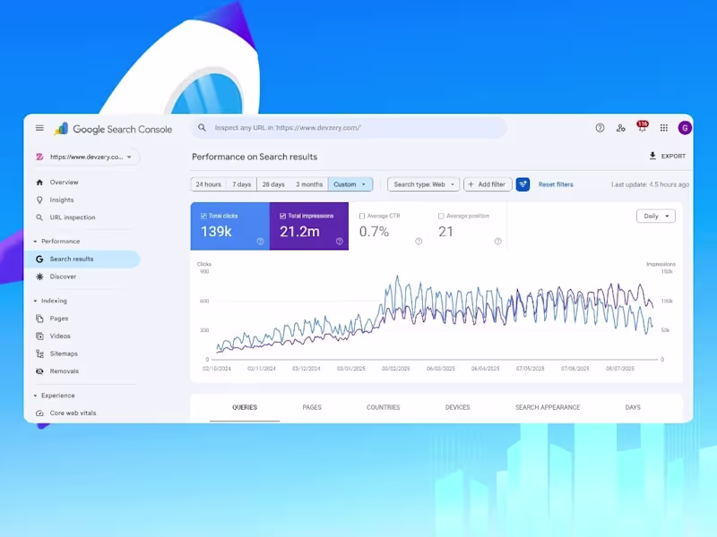Cover image for Scaling Organic Visibility for Devzery: A B2B SaaS Product