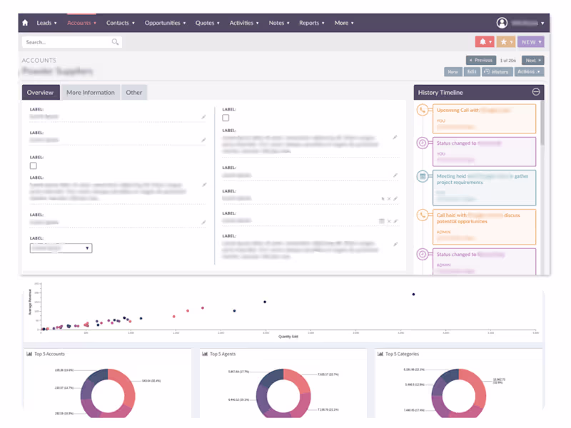 Cover image for CRM Development for tech firm
