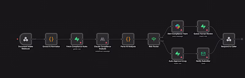 Cover image for Business Process Automation with n8n,